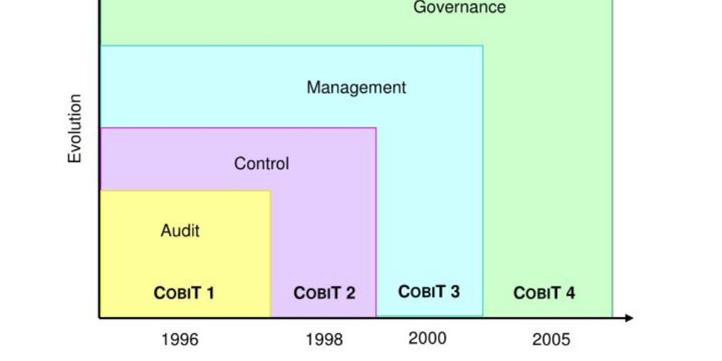 cobit4